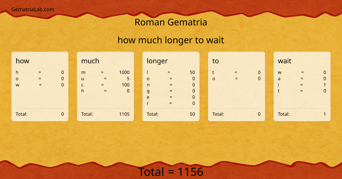 how much longer to wait in roman Gematria
